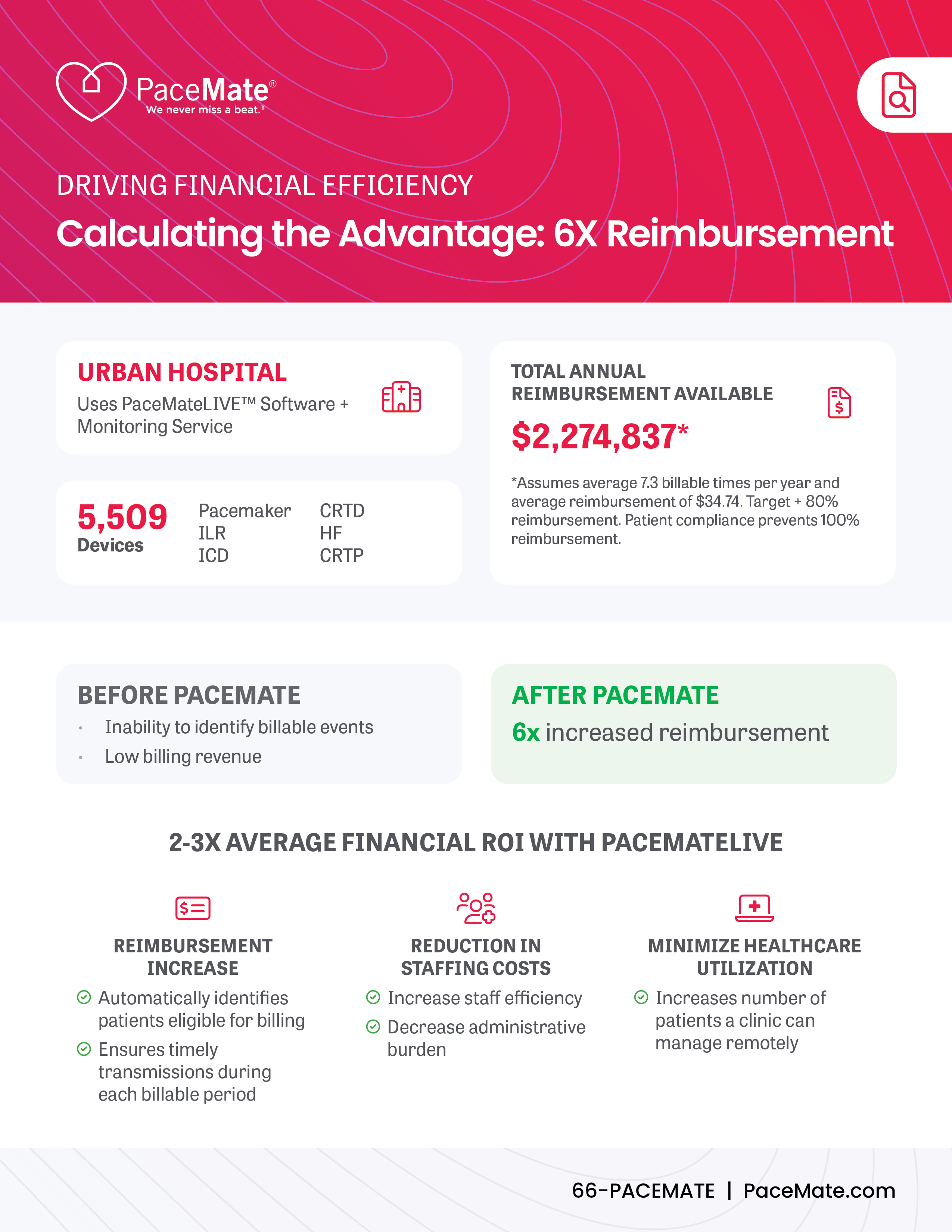 Let S Talk Operational Efficiency Pacemate - High Quality Mobile Abstract Designs | Free Download